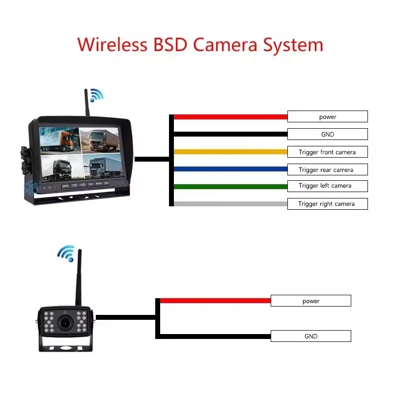 720P Wireless RV Backup Camera - Rear Camera For Car ulasan dan harga